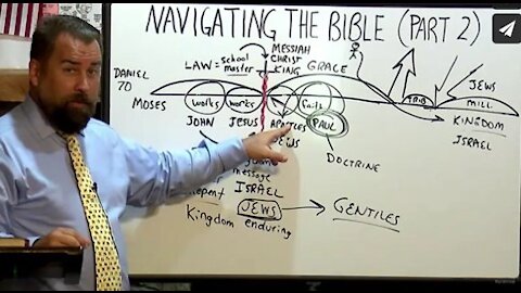 Navigating the Bible PART 2
