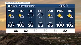 Temperatures dropping as storm chances increase toward the weekend!