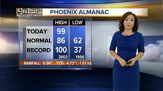 Record breaking weather day in Phoenix?