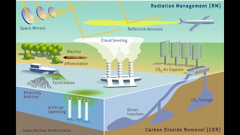 The Dimming - The Full Length Climate Engineering Documentary