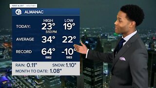 Cold start this weekend