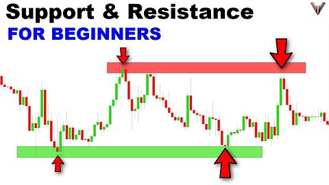 Support & Resistance Trading Was Hard, Until I Discovered This Easy 3-Step Trick