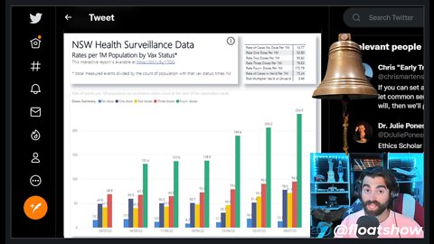 Latest Data PROVES IT! More Doses Equates To More Cases, More Fatalities, More Illness!