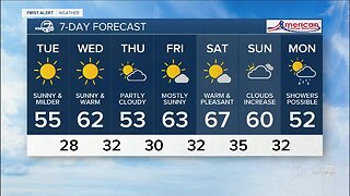 Spring-like weather across Colorado this week