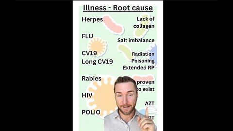 Illness - Root cause
