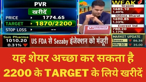 PVR SHARE LATEST NEWS | PVR SHARE TECHNICAL ANALYSIS | PVR SHARE BUY CALL | PVR SHARE TARGET PRICE