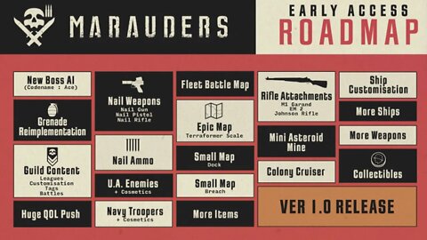 Marauders - Road Map - Early Acess