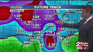 2Works For You Stormshield Weather