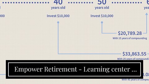 Empower Retirement - Learning center - Investing 101 - An Overview