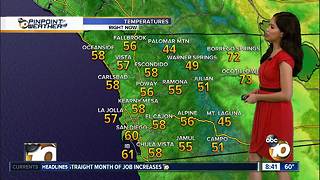 10News Pinpoint Weather for Sat. March 10, 2018