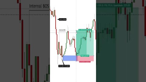 Profit Trading Gold ✅