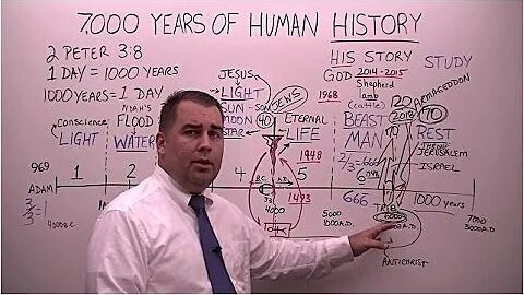 (July 2015) The 7000 Years of Human History - Robert Breaker