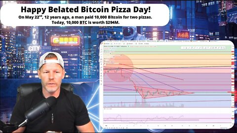 Here's what we should be watching this week for Bitcoin.