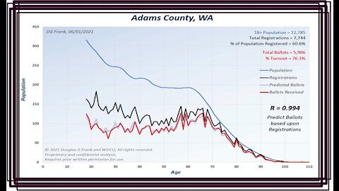 Dr. Douglas Frank: Registration Key for the State of Washington