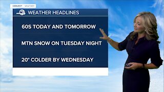 Sunshine and 60s in Denver to kick off the week