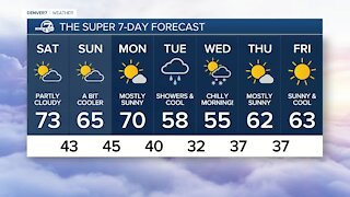 Friday, Oct. 8, 2021 evening forecast