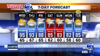 A slight chance of storms each afternoon this week
