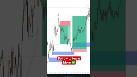 Bullish Liquidity TRAP ✅