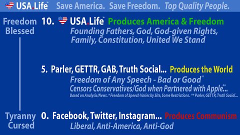 USA.Life Social Network Saves America and Freedom