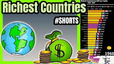 RICHEST Countries in the World | GDP per Capita 💰 📊