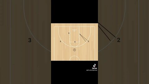 This is a good deceptive 23 zone play that you can run with shocker 4 and 5 #basketballcoach