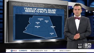 Housing report shows Maricopa housing is becoming unafordable