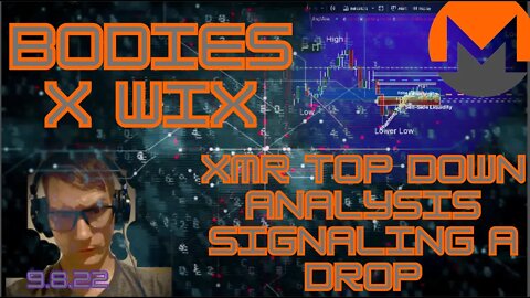 #XMR #SmartMoney Technical Analysis forecast for The weekenmd of September 9-12.