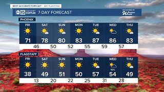 Dry, warm weekend on tap