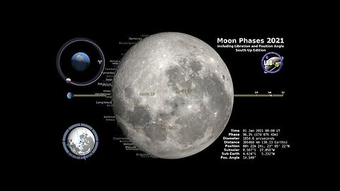 Moon Phases 2021 – Southern Hemisphere – 4K