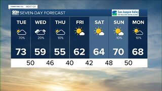 23ABC Weather for Monday, October 31, 2022