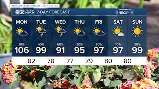 FORECAST: Hot end to the weekend ahead of monsoon storms