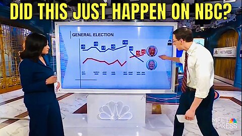 WOW! NBC said “We are looking at a Presidency in Peril” regarding their latest polls 👍