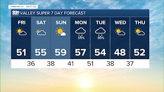 23ABC Weather for Friday, December 10, 2021