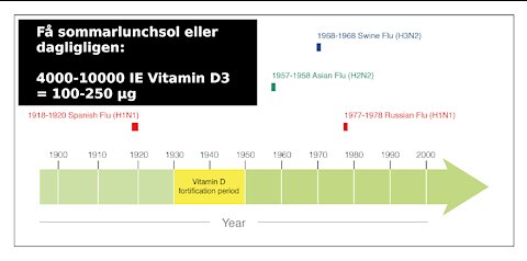 D-vitamin: Råd, backgrund, propaganda, missinformation och vetenskapen