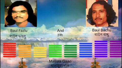 Baul Fazlu & Bachu Maljura Part 1- বাউল ফজলু ও বাচ্চু মালজুরা পার্ট ১