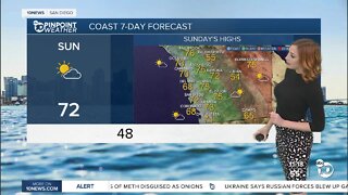 ABC 10News Pinpoint Weather Feb. 26, 2022