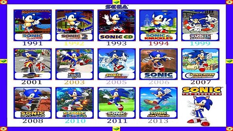 The evolution of Sonic's losing rings - 2023