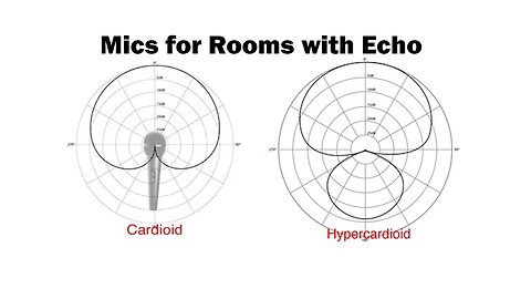 Mics for Rooms with Echo: Cardioid vs Hypercardioid