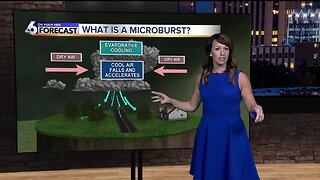 Rachel's Wednesday Weather Word: Microburst