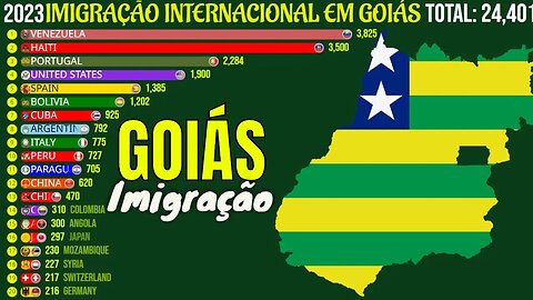 Imigração Internacional em Goiás
