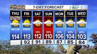 Hottest day of 2018 in Phoenix