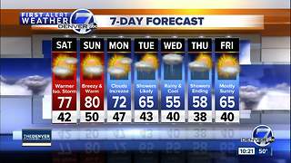 Summer-like weather across Colorado through the weekend