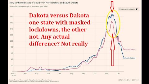 Dakota versus Dakota. Do lockdowns change the future? Masks?