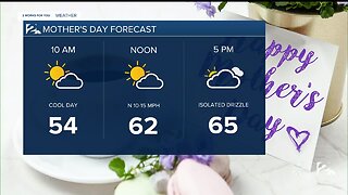 Mother's Day Forecast