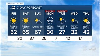 Warm this weekend, then more snow