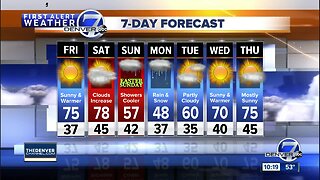 Summer-like 70s Friday & Saturday, cooler for Easter.