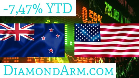 New Zealand Dollar/US Dollar | Deep Forex Analysis | ($NZD/USD)