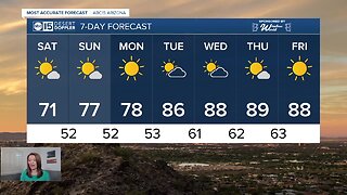 Warmer weekend ahead with clear skies