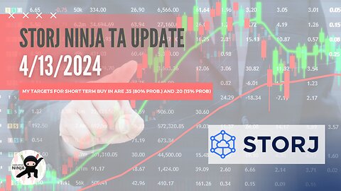 StorjUSD Update 4/13/24: Bearish Diamond Points to .35 Psych Support | Candlestick Ninja Analysis