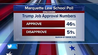 Marquette University Law polls reveal how WI voters stand on impeaching the president